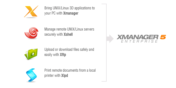 Xmanager Enterprise 5.0 Build 1001