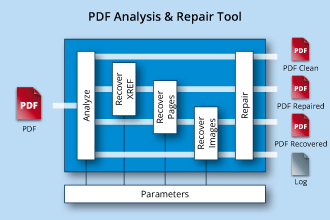 3-Heights PDF Desktop Analysis Repair Tool 4.8