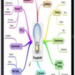 iThoughts 5.5.0.0 + patch