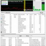 Process Lasso Pro 9.0.0.456 Final + x64 + Activator