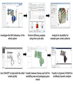 RomaxDesigner with License Generator