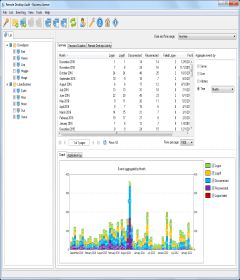 LizardSystems Remote Desktop Audit + keygen