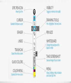 Epic Pen Pro + keymaker