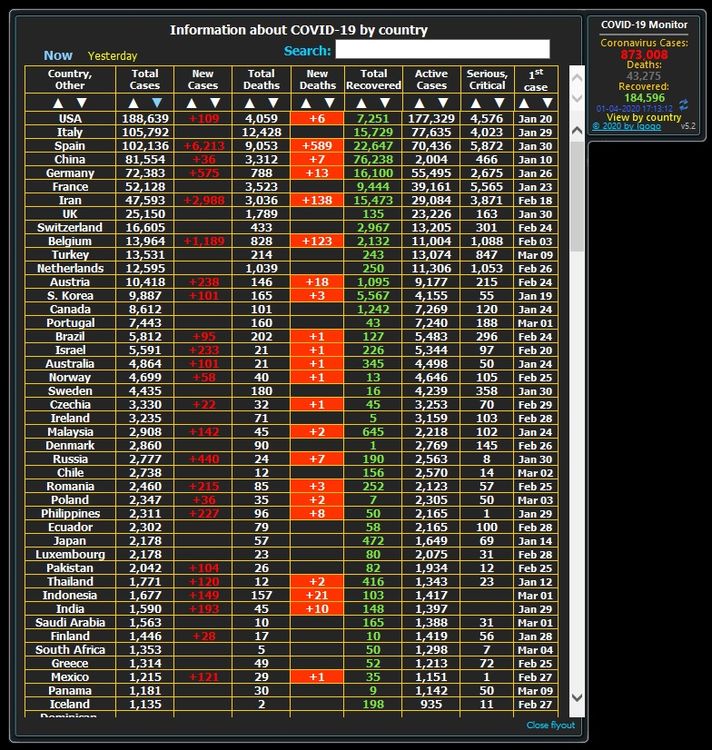 COVID-19 Monitor 5.2
