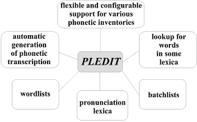 PLEdit 7.2.720 incl key